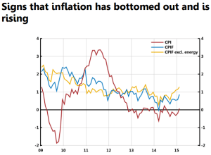 Sweden inflation