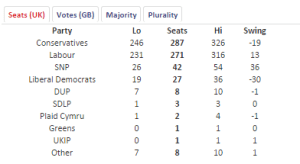 uk election 7 april