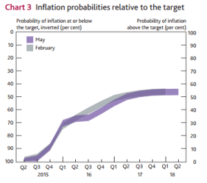 boe may ir inflation comparison chart