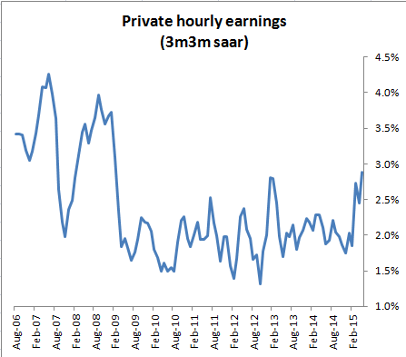 US hourly earnings