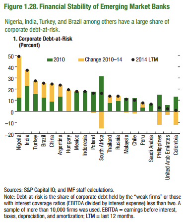 EM bank exposure (GFSR)