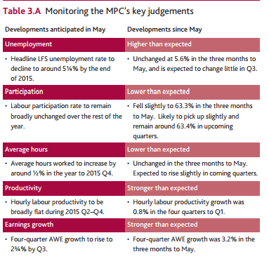 Aug IR supply and costs news